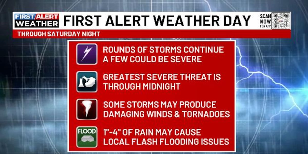 FIRST ALERT WEATHER | Chris Bailey tracks severe weather tonight