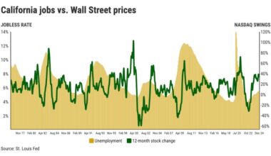NASDAQ curse? Wall Street troubles might chill California’s economy – The Mercury News