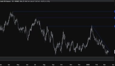 Crude Oil Technical Analysis – A mix of bearish drivers sent prices to cycle lows