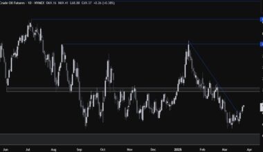 Oil Be There for You – Crude Prices Rise on Fresh Supply Disruptions and Better Data