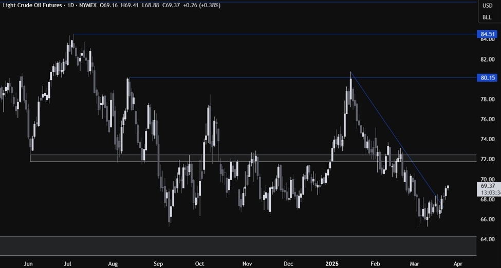 Oil Be There for You – Crude Prices Rise on Fresh Supply Disruptions and Better Data