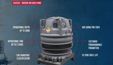 Denmark Strengthens Maritime Defense with Major Naval Mine Acquisition Amid Rising Russian Tensions in Baltic Sea