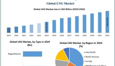 LNG Market
