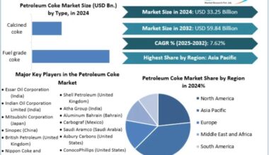 Petroleum Coke Market