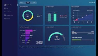 Data Visualization Tools