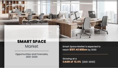 smart space market