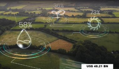 Climate Change Impact Assessment Tools Market Projected