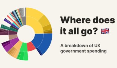 Some guy built a website that shows where the UK government spends our money!