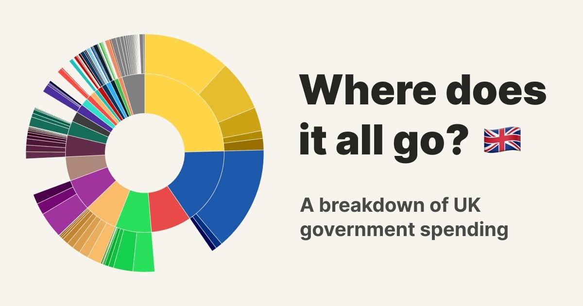 Some guy built a website that shows where the UK government spends our money!