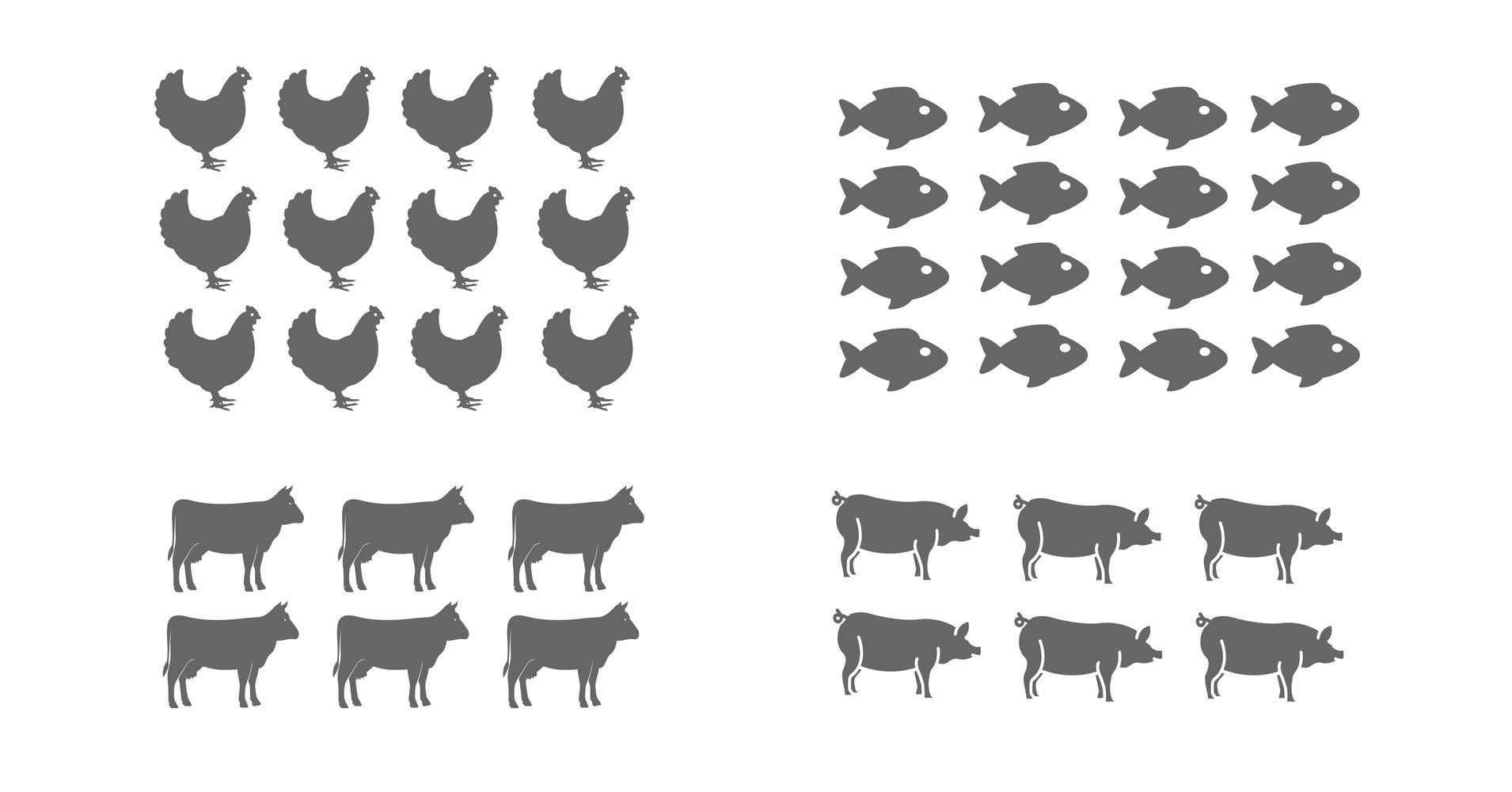How many animals are factory-farmed?
