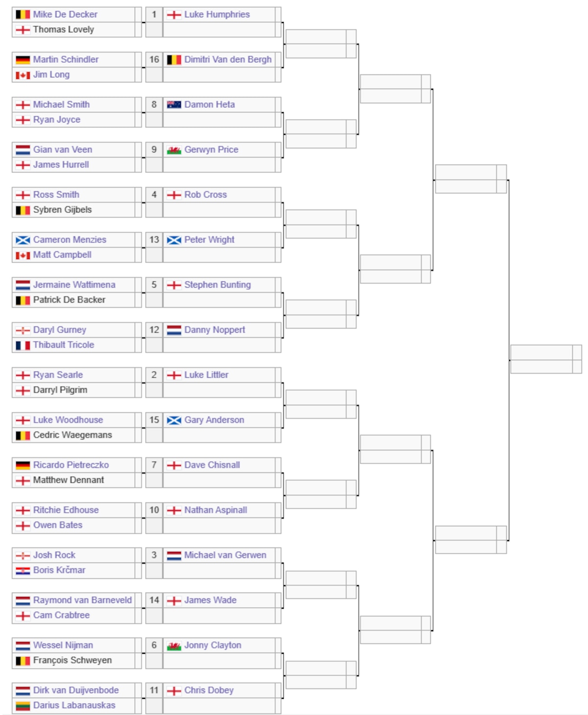 Voici le tableau du Belgian Darts Open 2025.
