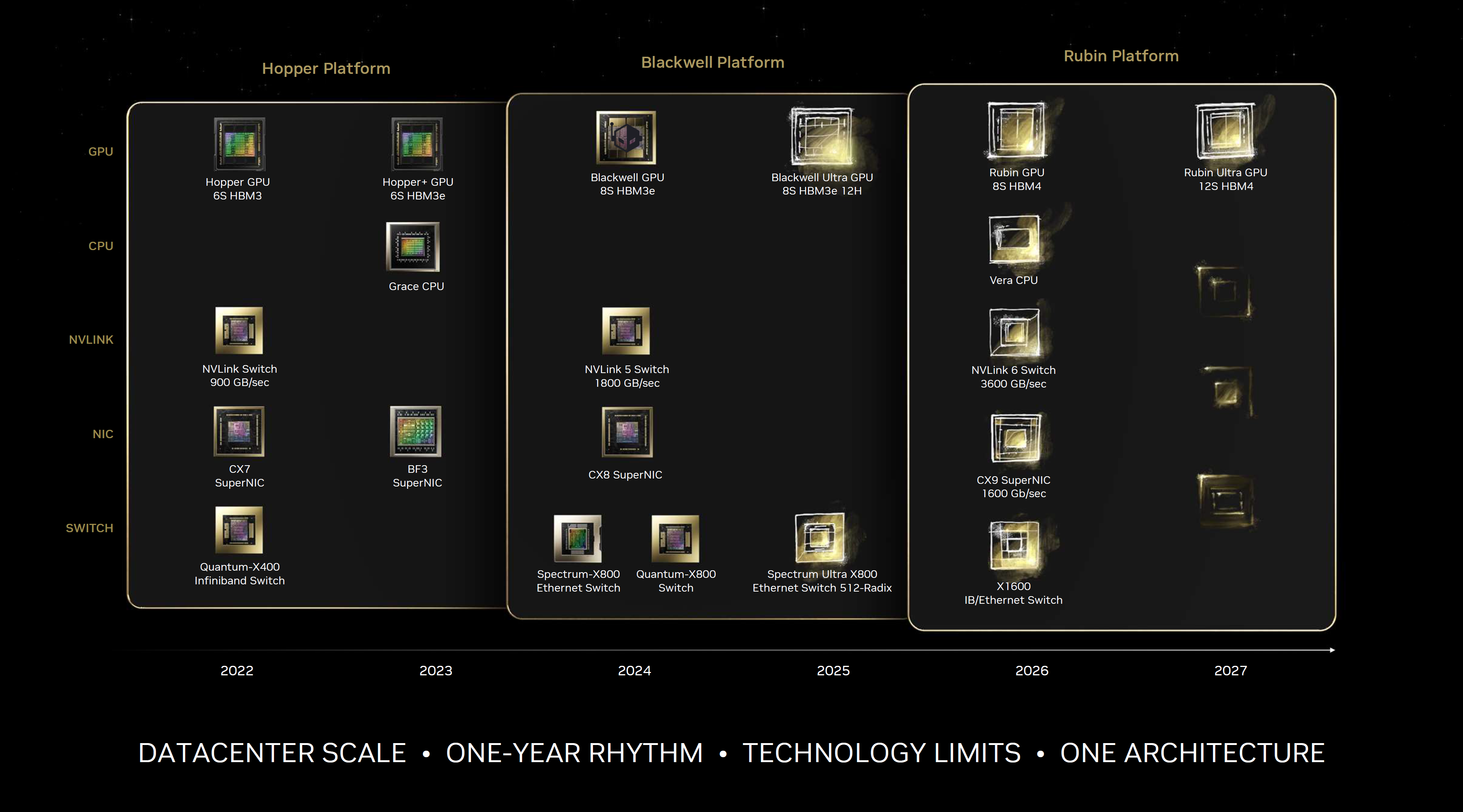 Watch The NVIDIA GTC 2025, CEO Jensen Huang, Keynote Live Here - Upgraded Blackwell B300 All Set For Unveiling 1