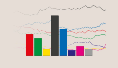 aktuelle Trends für SPD, Union, AfD, Grüne & Co. (18.3.2025)