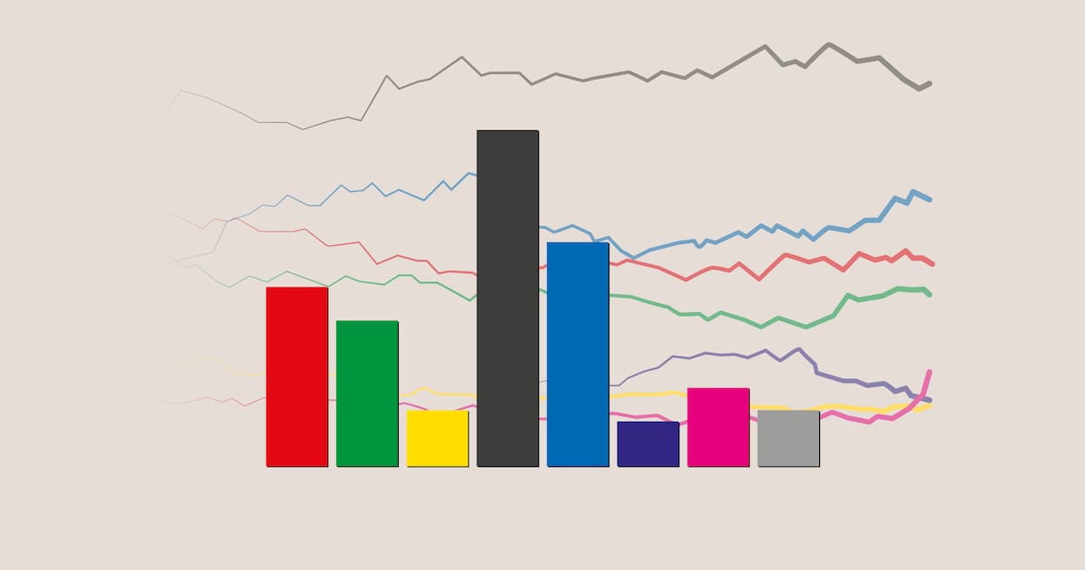 aktuelle Trends für SPD, Union, AfD, Grüne & Co. (18.3.2025)