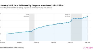 Four charts on the $35.8 trillion US federal debt [OC]
