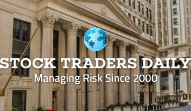 Long Term Trading Analysis for (SHEL)
