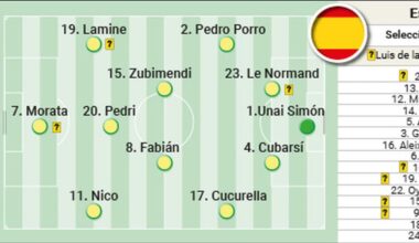 Posible once de España ante Holanda: incógnitas en la campeona de la Eurocopa