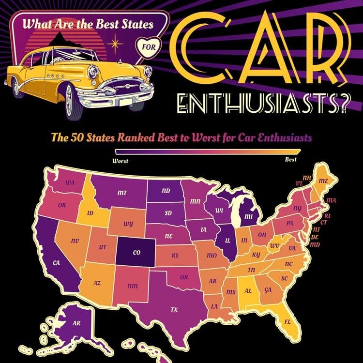 What are the Best States for Car Enthusiasts?