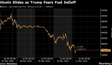 Bitcoin, Ether Teeter as US Stock Selloff Weighs on Crypto