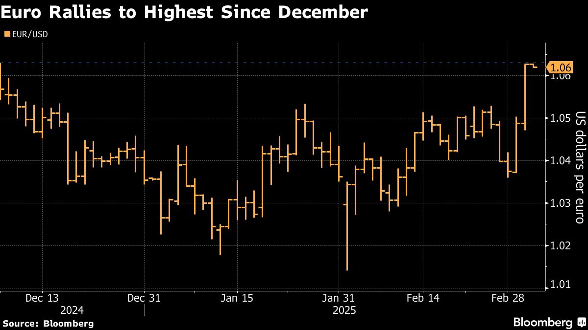 Bloomberg