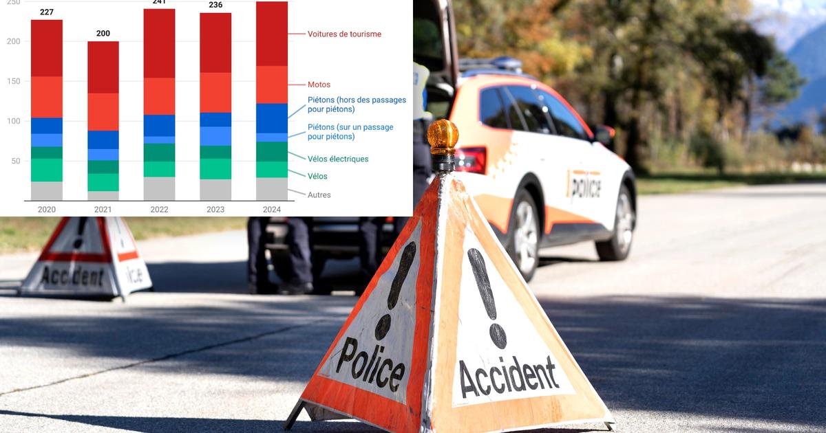 Les accidents de la route ont fait 250 morts l'an dernier en Suisse - rts.ch