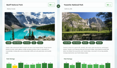 [OC] I created a website to compare National Parks across the world