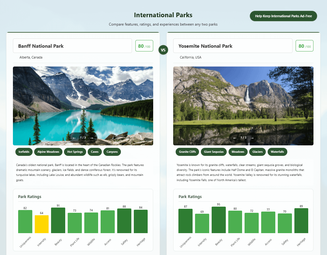 [OC] I created a website to compare National Parks across the world