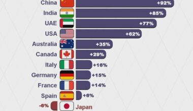 [OC] The countries gaining and losing wealthy individuals