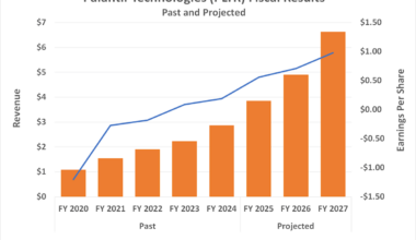 Artificial Intelligence (AI) Adoption Rates Appear Low, but This Technology Leader Could See a Massive Surge in Demand in the Next 10 Years. Here's Why.