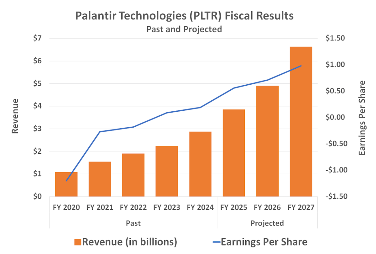 Artificial Intelligence (AI) Adoption Rates Appear Low, but This Technology Leader Could See a Massive Surge in Demand in the Next 10 Years. Here's Why.