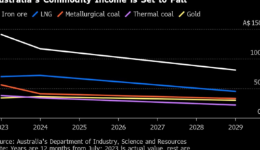 Australia Raises Forecast Commodity Export Income for This