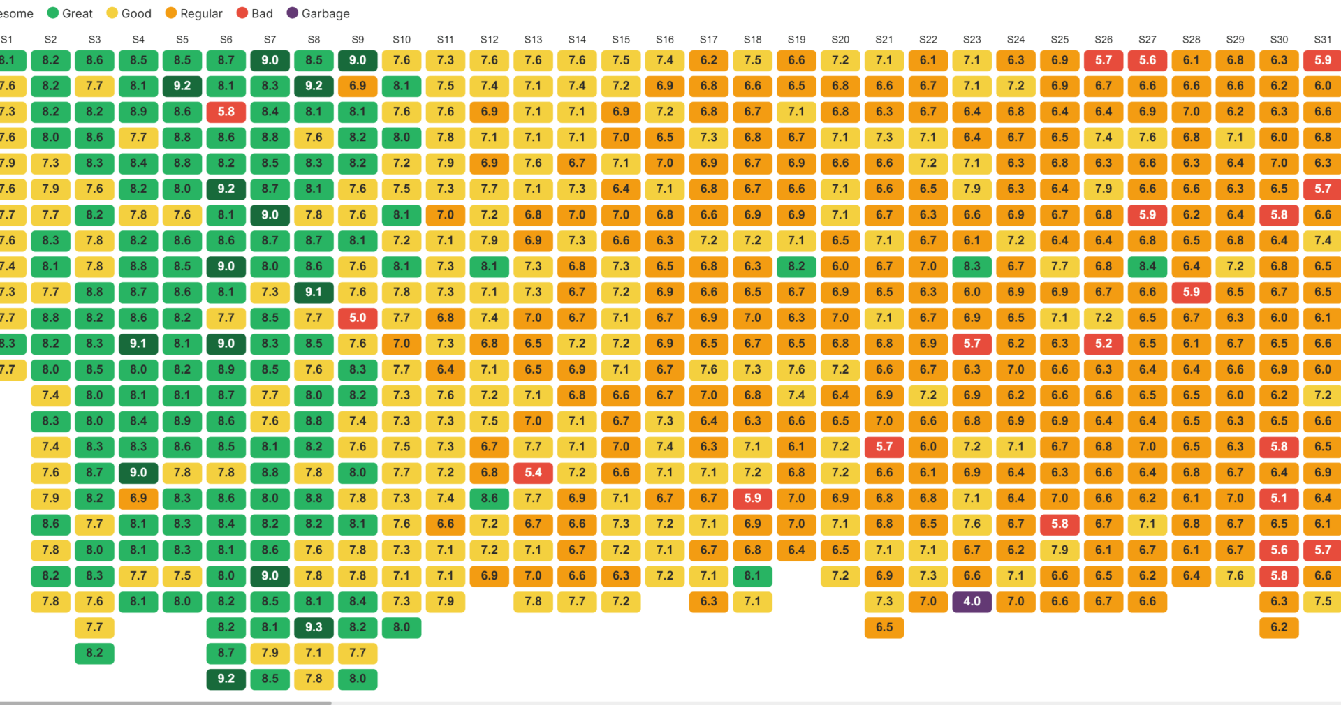 [OC] The Simpsons dawnfall