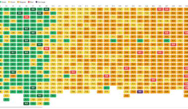 [OC] The Simpsons dawnfall