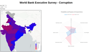 [OC] World Bank Enterprise Survey - Corruption in Countries