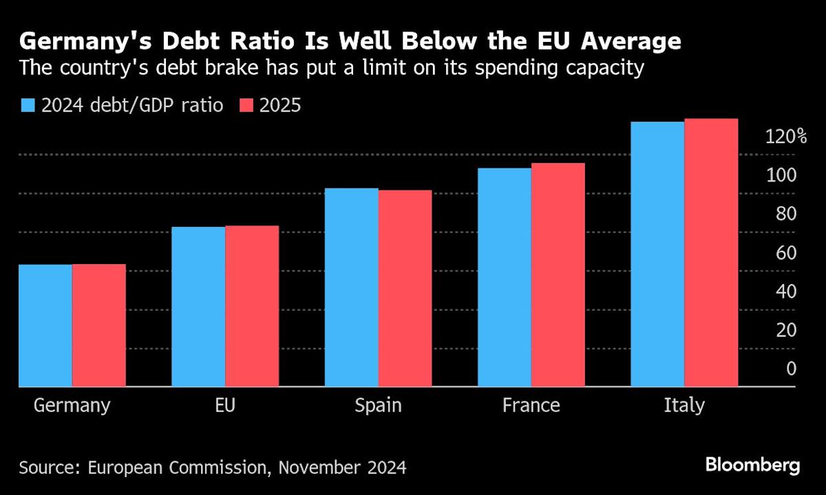 A 3 a.m. Showdown Saved Merz’s Game-Changing Plan for Germany