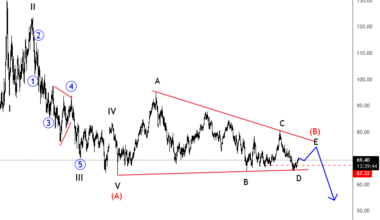 Crude Oil Remains In A Bearish Triangle Crude Oil Daily Chart