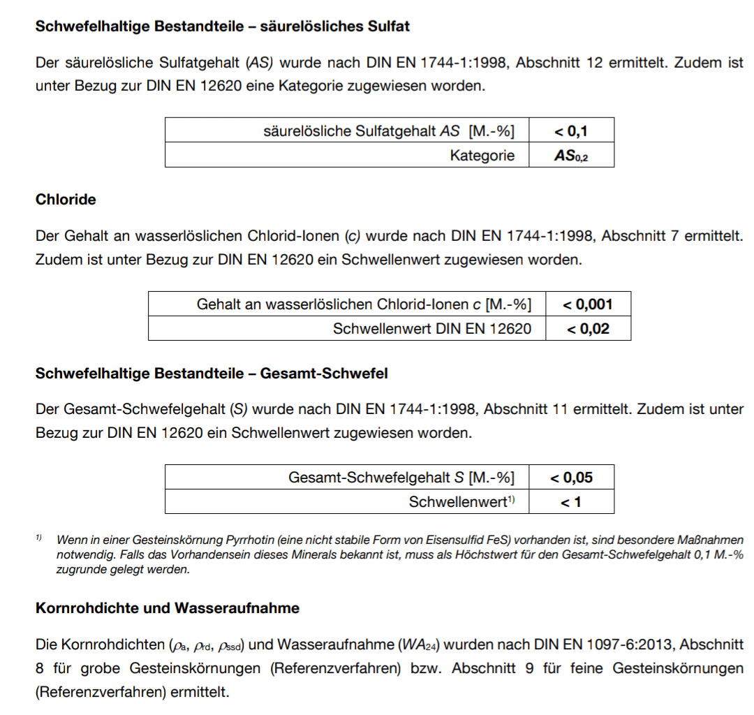 Passender Sand für den Rasen? (Zum lüften?)
