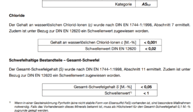 Passender Sand für den Rasen? (Zum lüften?)