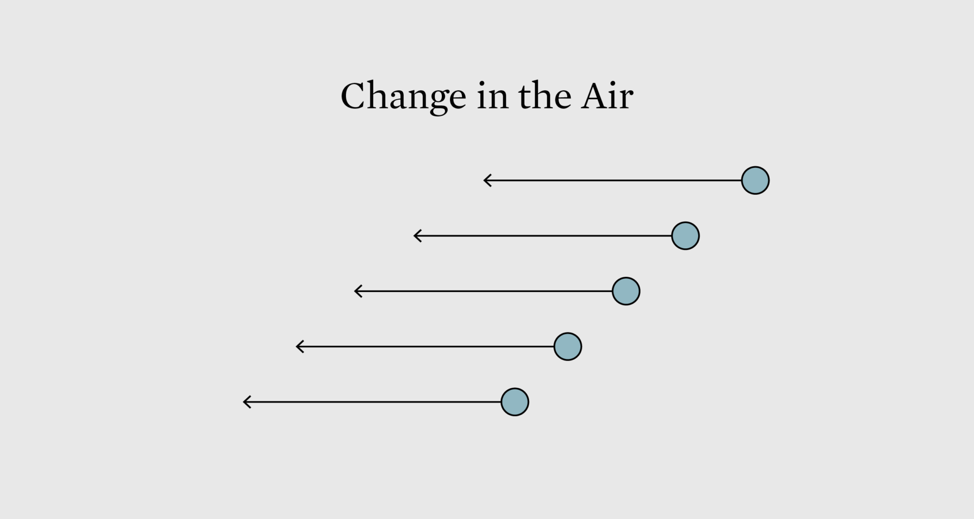 Visualizing Differences Between Two Points in Time – FlowingData