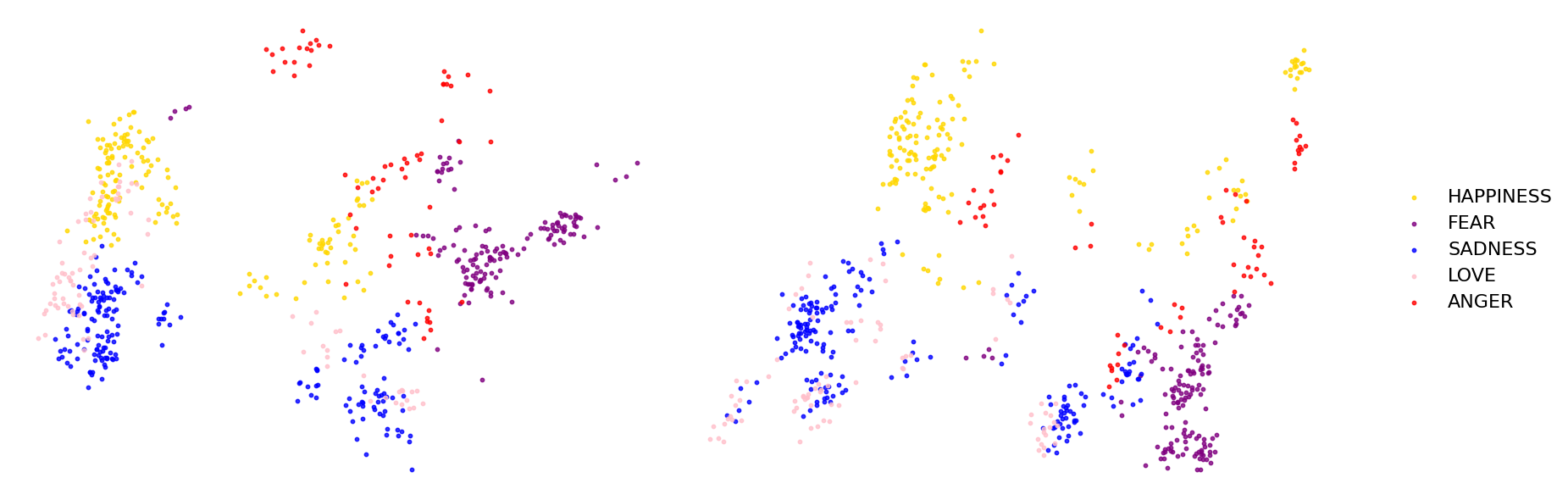 [OC] two different peoples emotional response in fMRI
