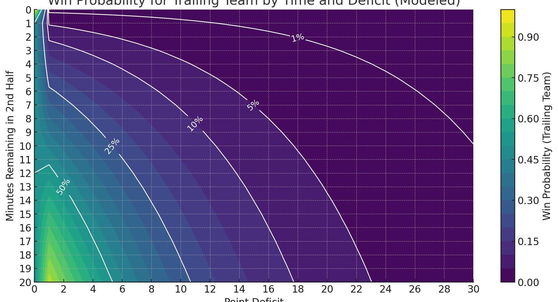 NCAA Basketball Comeback Probability [OC]