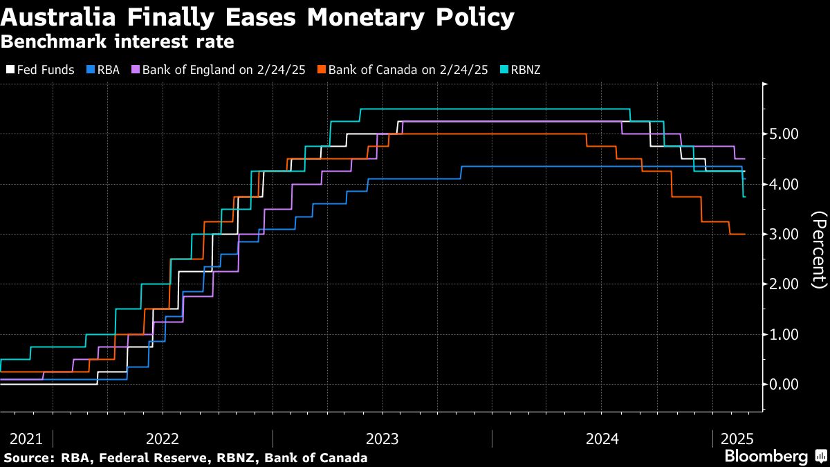 Bloomberg