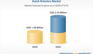 Growing Uptake in Manufacturing, Healthcare, and Logistics Driving Revenues to Reach $2.54 Billion by 2033