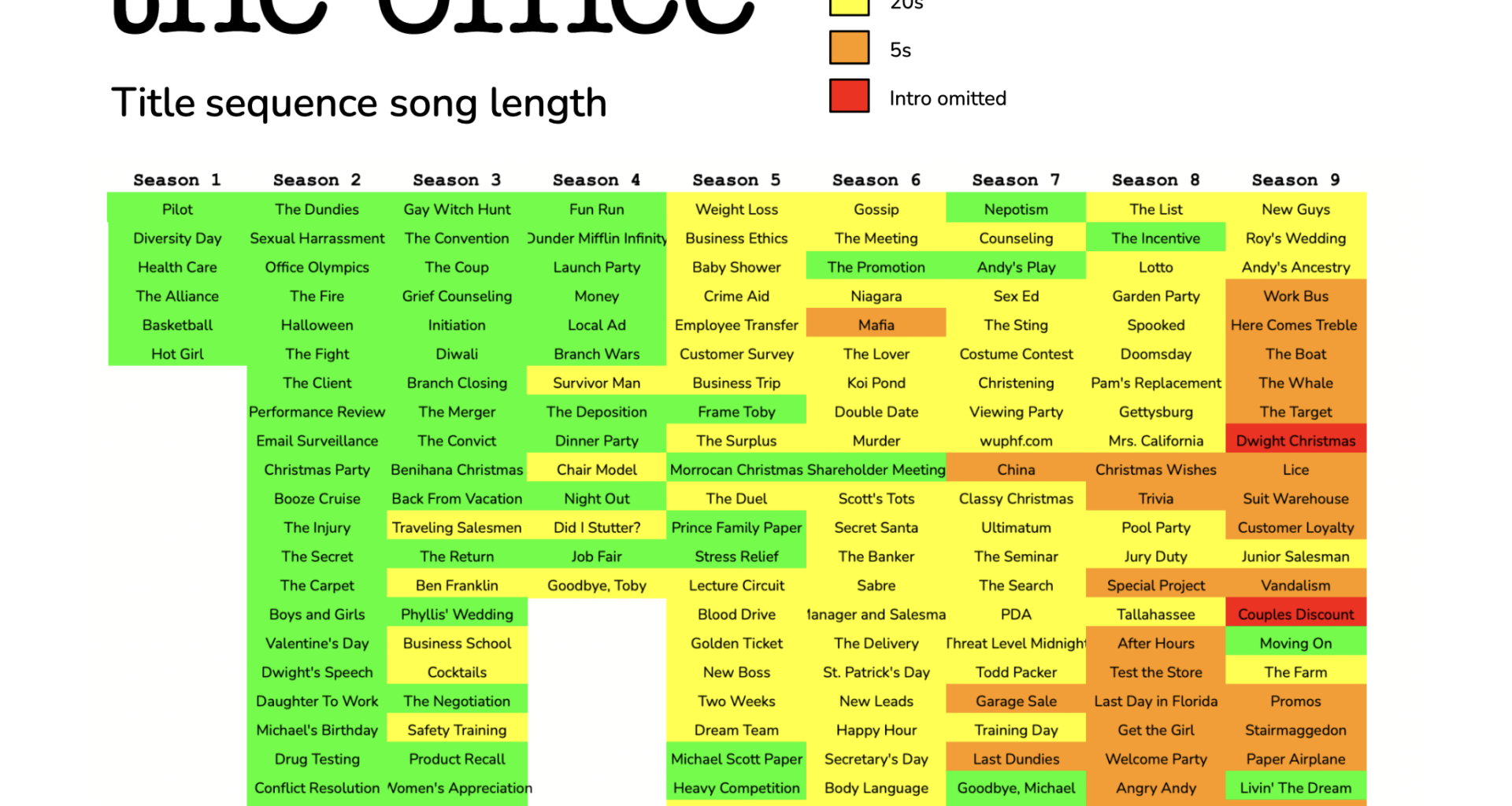 [OC] Theme song length per episode of The Office