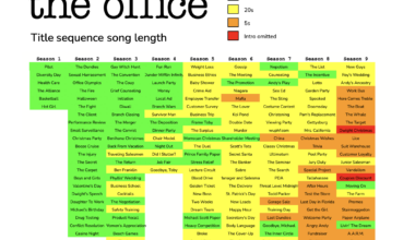 [OC] Theme song length per episode of The Office