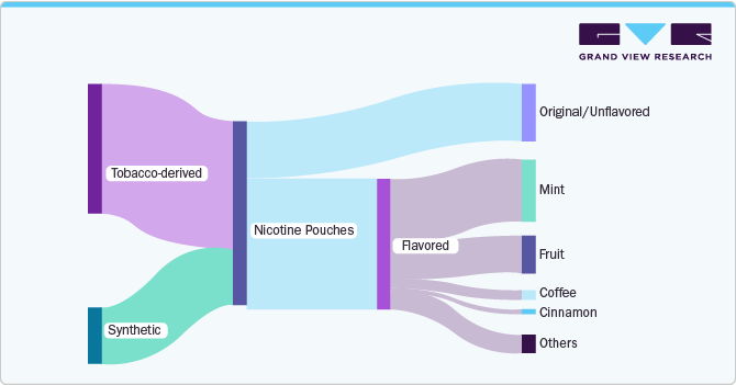 Figure: