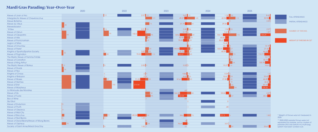 [OC] Mardi Gras 2025 Throw Recap