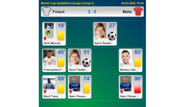 Poland - Malta - 2:0 / FTBL.com