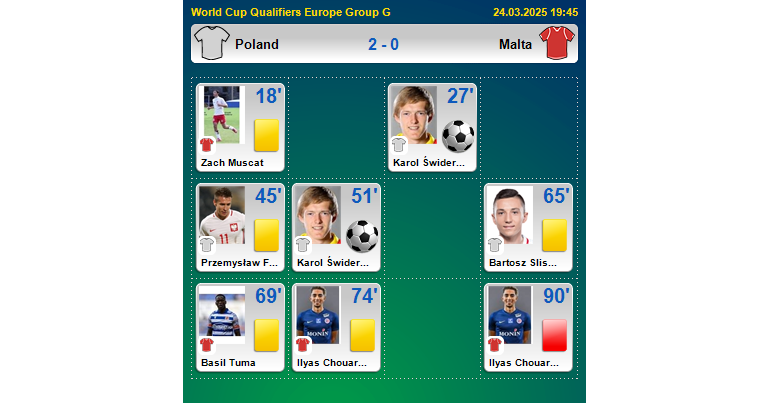 Poland - Malta - 2:0 / FTBL.com