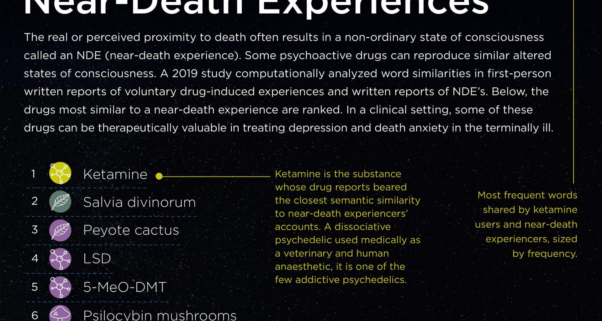 [OC] Academic Study: Drugs Most Similar to an NDE Experience